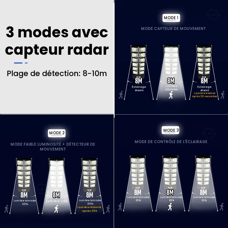 Puissante LED à énergie solaire