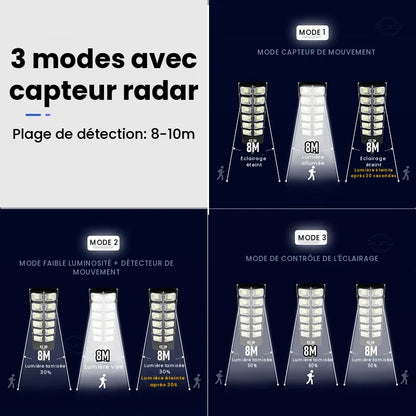 Puissante LED à énergie solaire